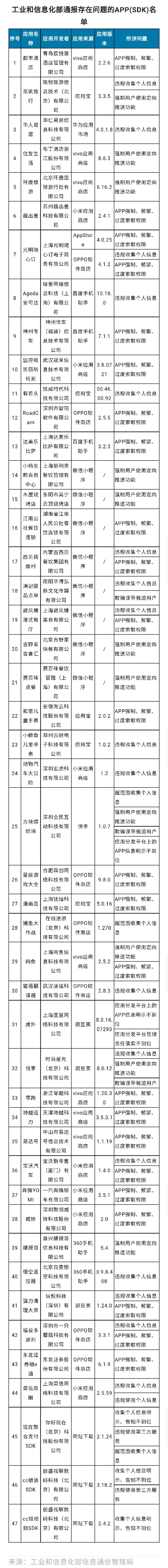 虎扑新闻网（工信部通报神州专车、虎扑等47款侵害用户权益APP和SDK）