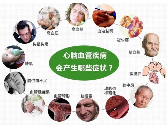 危害四:增加人体患高血脂的风险危害三:增加人体患糖尿病的风险