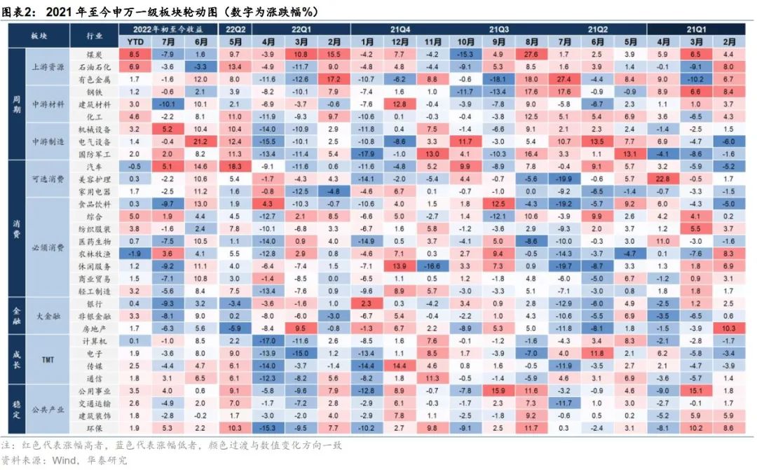 风格修复但尚难切换——转债策略周报