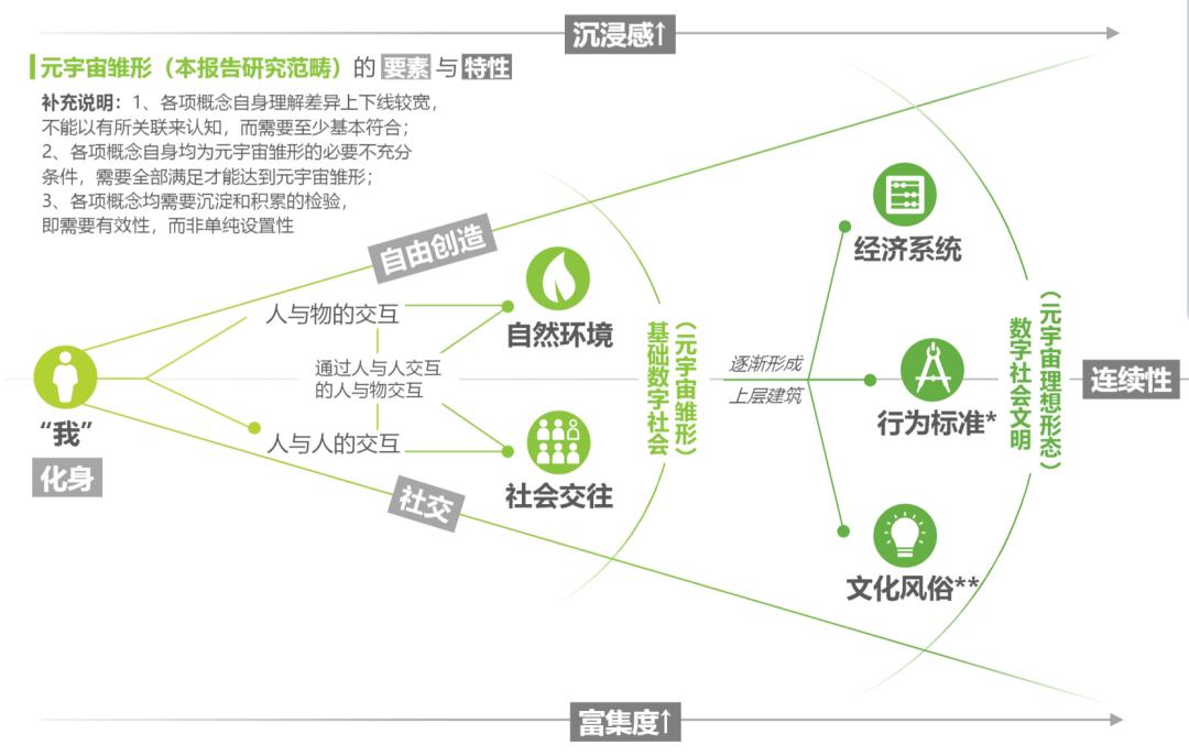 盘点10个海外元宇宙概念App：头部疯狂吸金，中腰部暗暗较劲