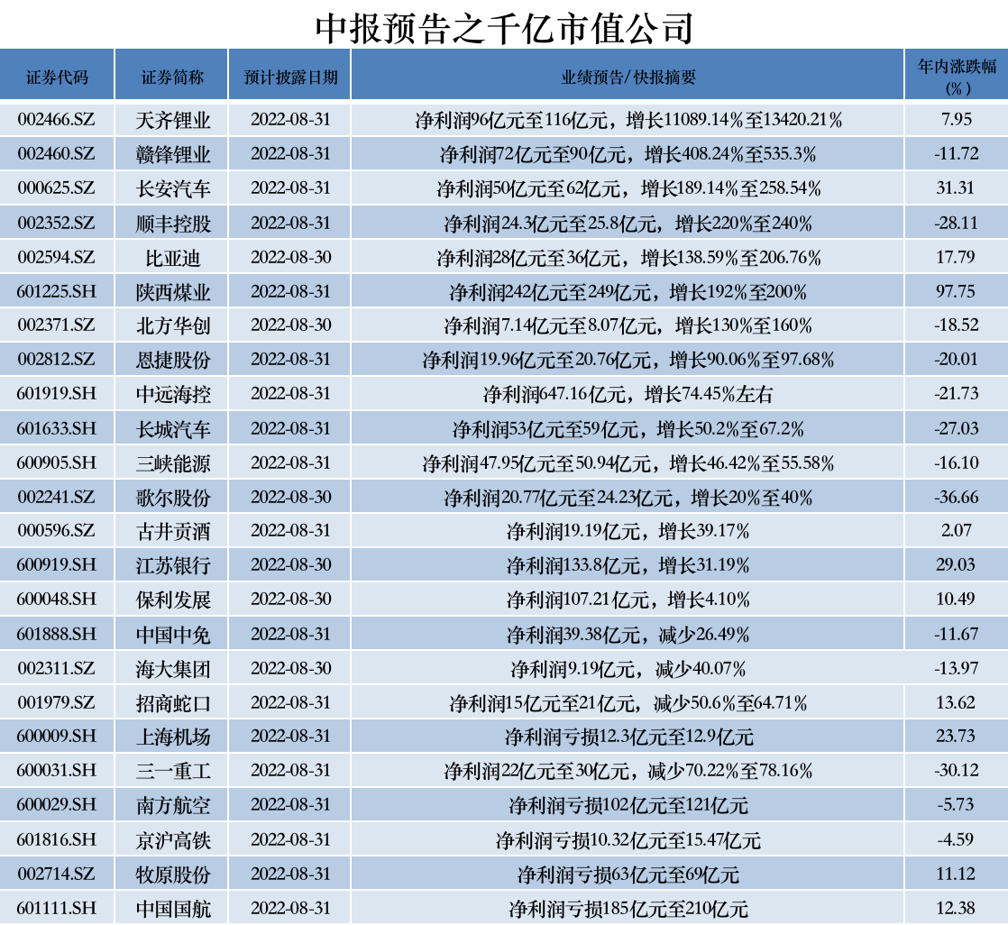 新三巨头集体亮相(半年报抢先看｜家电三巨头集体亮相，这8家公司业绩预增超10倍)