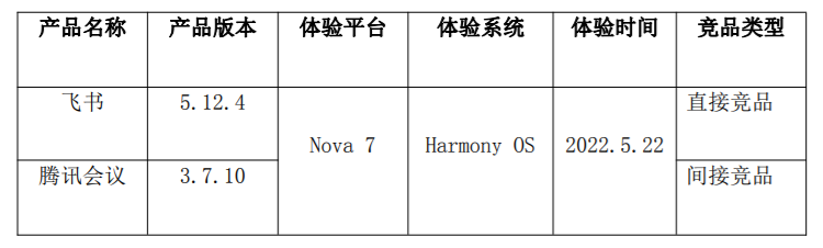 移动办公平台哪家强，钉钉竞品分析报告