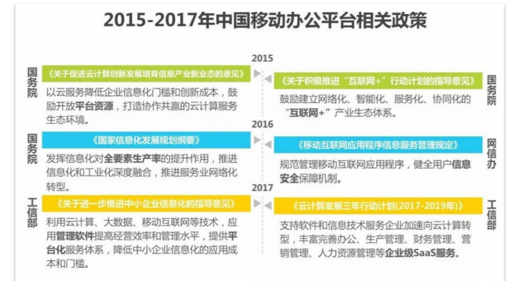 移动办公平台哪家强，钉钉竞品分析报告