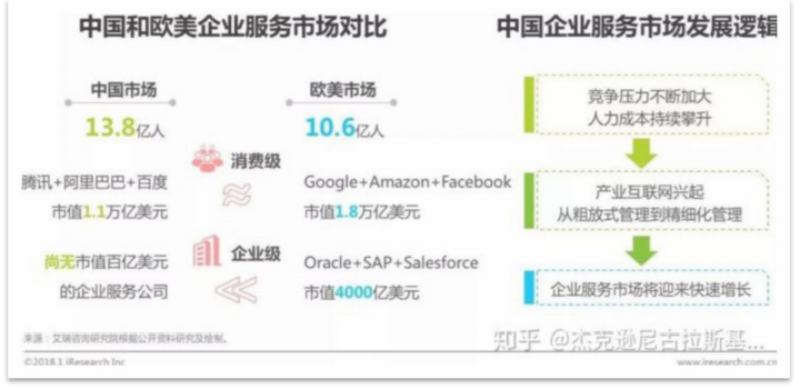 移动办公平台哪家强，钉钉竞品分析报告