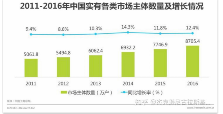 移动办公平台哪家强，钉钉竞品分析报告