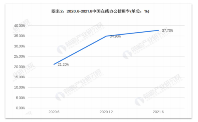 移动办公平台哪家强，钉钉竞品分析报告