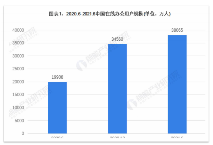 移动办公平台哪家强，钉钉竞品分析报告