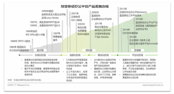 移动办公平台哪家强，钉钉竞品分析报告