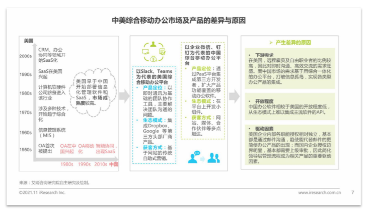 移动办公平台哪家强，钉钉竞品分析报告