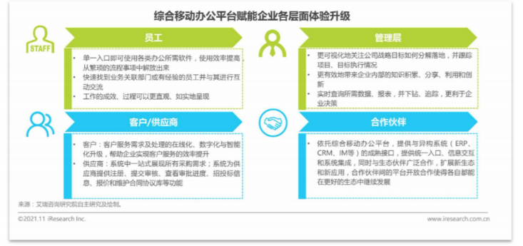 移动办公平台哪家强，钉钉竞品分析报告