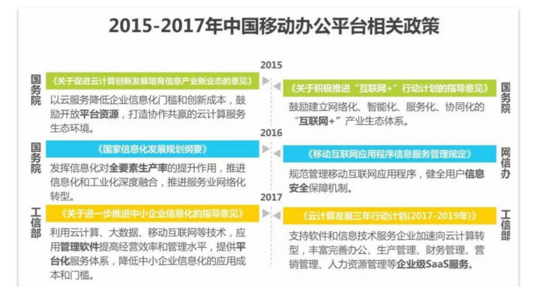 移动办公平台哪家强，钉钉竞品分析报告