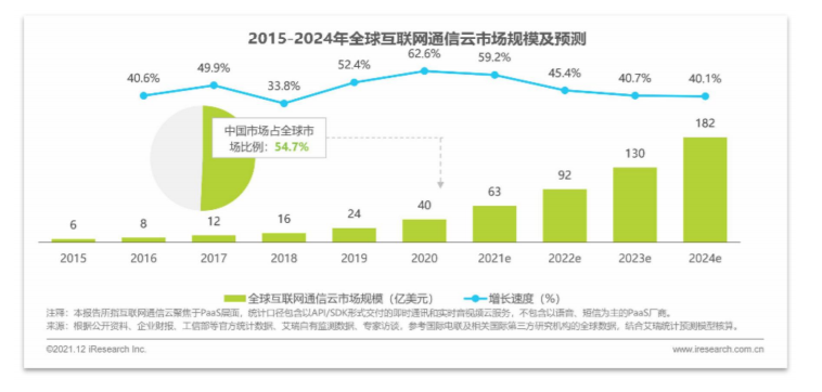 移动办公平台哪家强，钉钉竞品分析报告