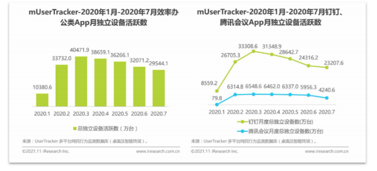 移动办公平台哪家强，钉钉竞品分析报告