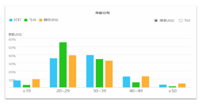 移动办公平台哪家强，钉钉竞品分析报告