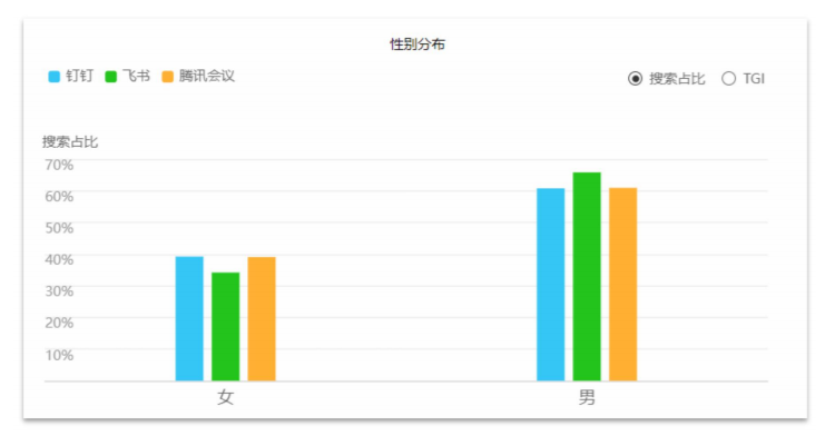 移动办公平台哪家强，钉钉竞品分析报告