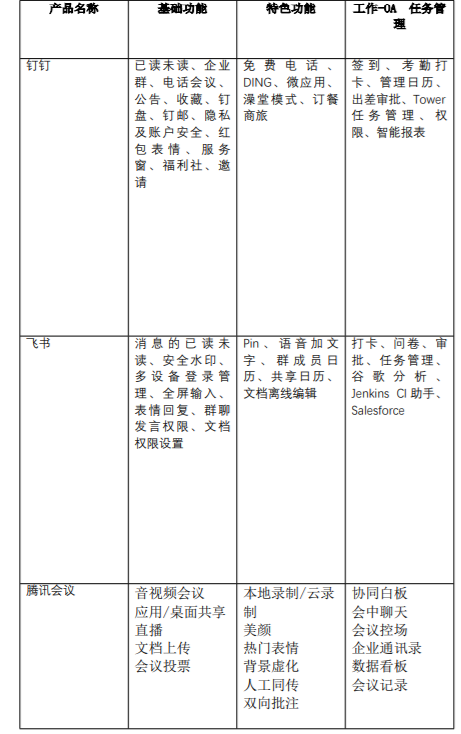 移动办公平台哪家强，钉钉竞品分析报告