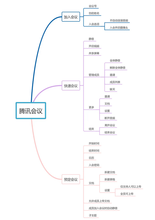 移动办公平台哪家强，钉钉竞品分析报告