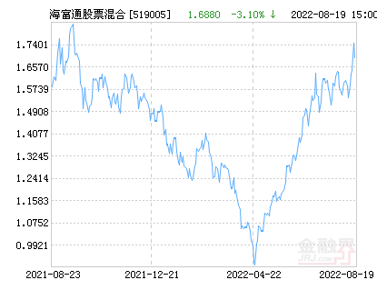 海富通混合基金今日价「海富通成长甄选混合基金」