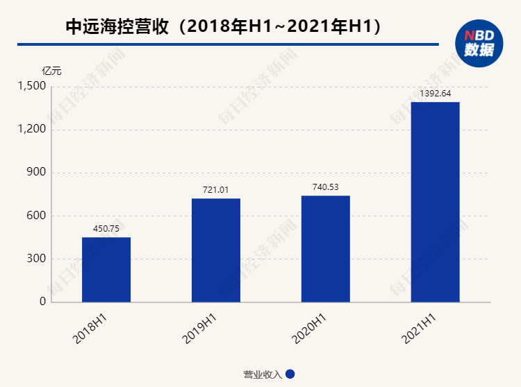 他们上周提供了新报价(运价跌=需求降？隐秘的海运价格链弈：只是中间商没了“差价”)