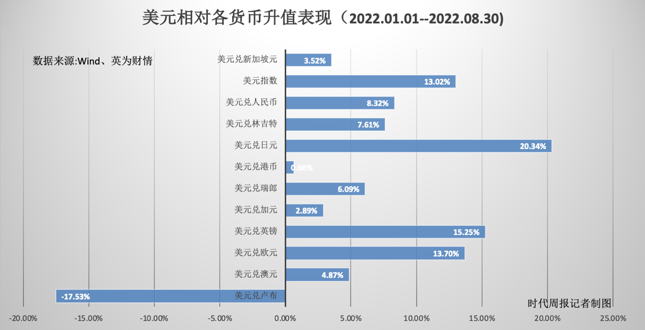 世界货币贬值排行榜2020最新（世界货币贬值率）-第1张图片-科灵网