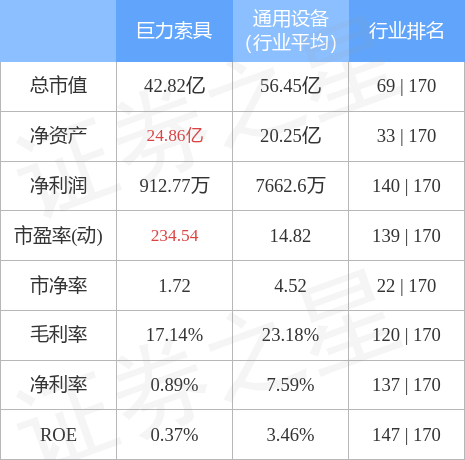 异动快报：巨力索具（002342）9月1日10点3分封涨停板