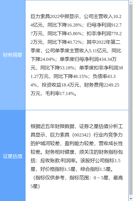 异动快报：巨力索具（002342）9月7日9点40分触及涨停板