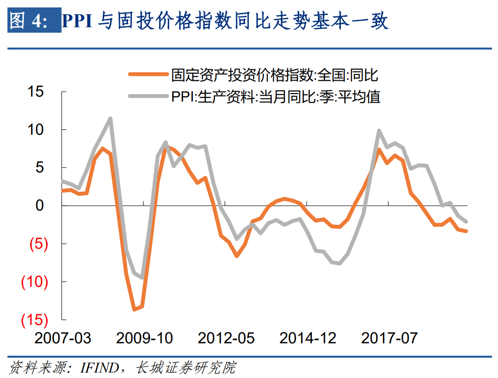 长城证券中国经济活动指数——宏观经济专题报告