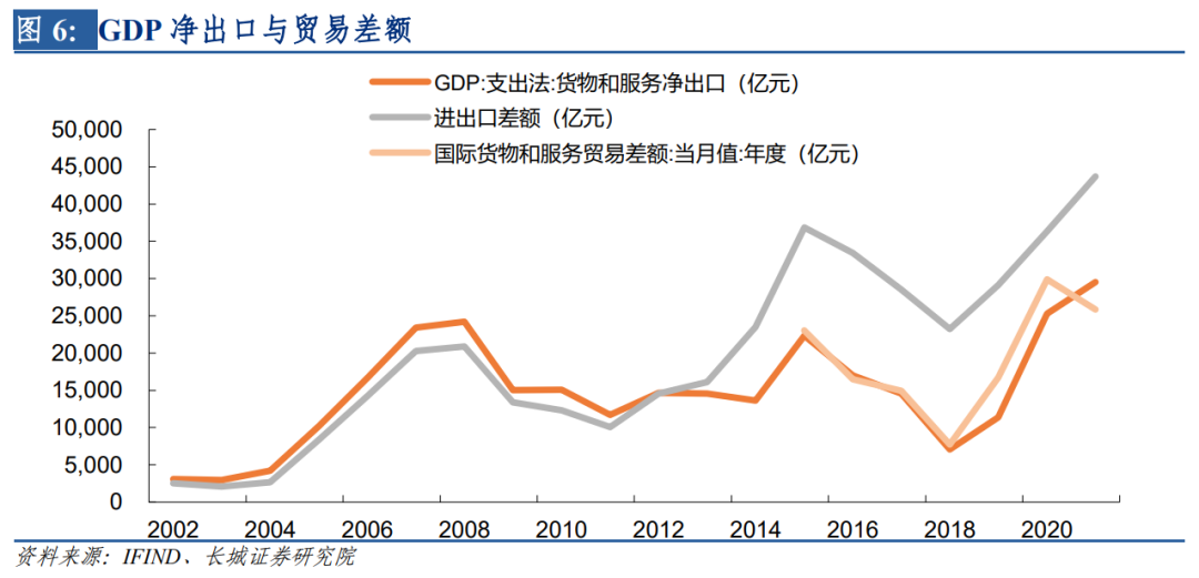 长城证券中国经济活动指数——宏观经济专题报告