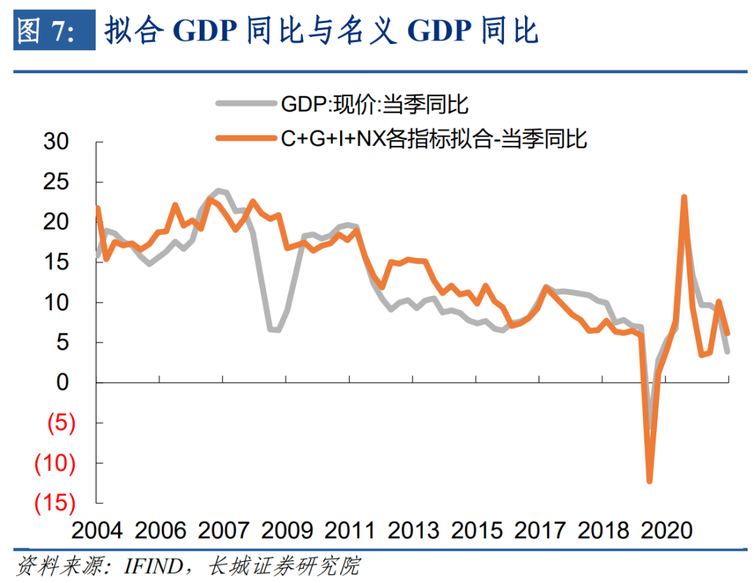 长城证券中国经济活动指数——宏观经济专题报告