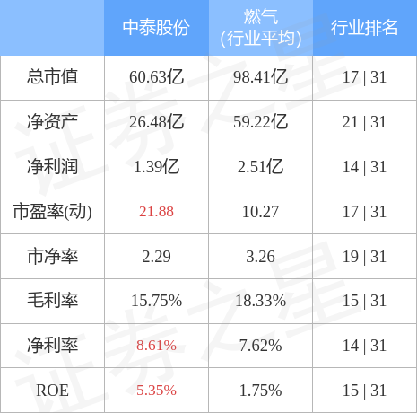 中泰股份9月2日主力资金净卖出773.36万元