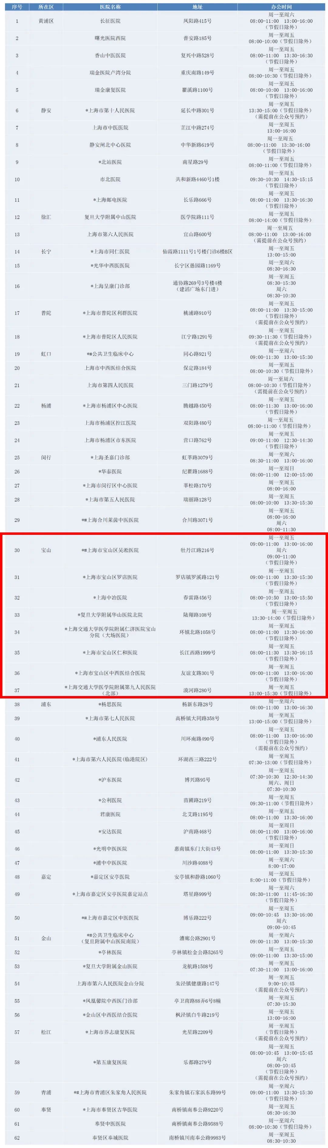 上海驾驶证体检医院一览表（上海驾驶证体检指定医院）-悠嘻资讯网