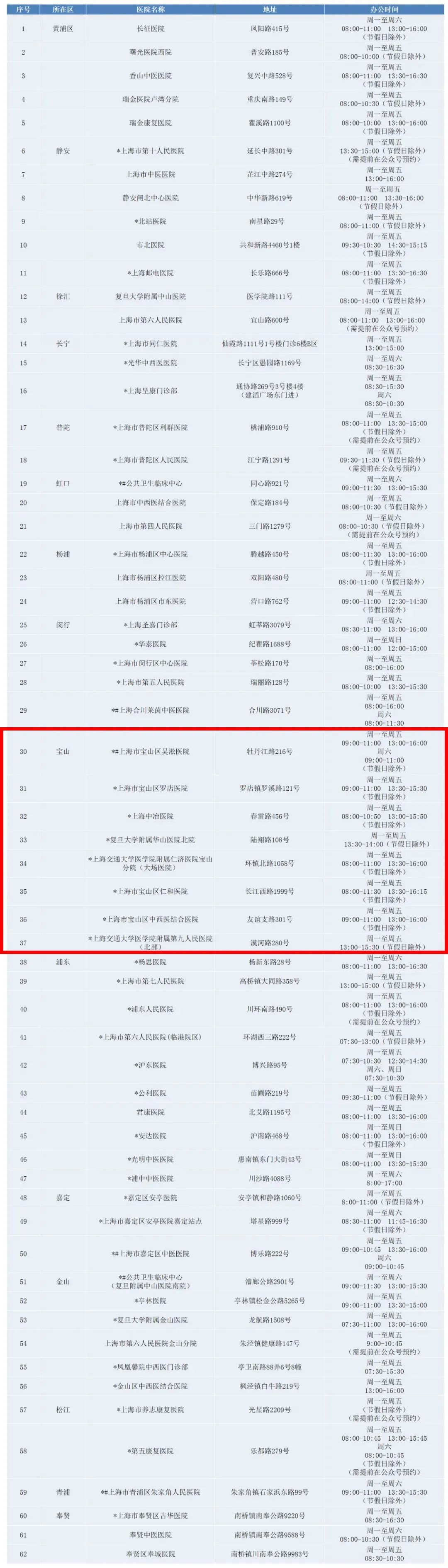 上海驾驶证体检医yi院一览表（上海hai驾驶证体检指定医院）-大连信息网