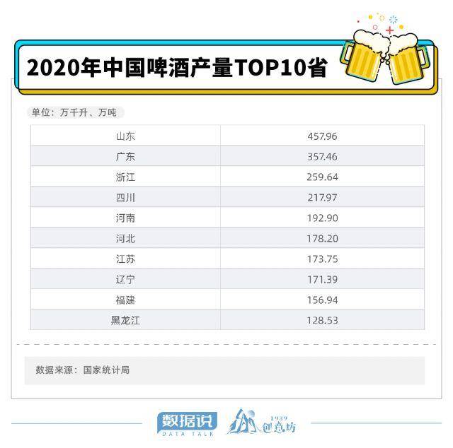 青岛啤酒2014年世界杯(数据说｜全国每7瓶啤酒就有1瓶来自山东，这里究竟有多“啤”？)