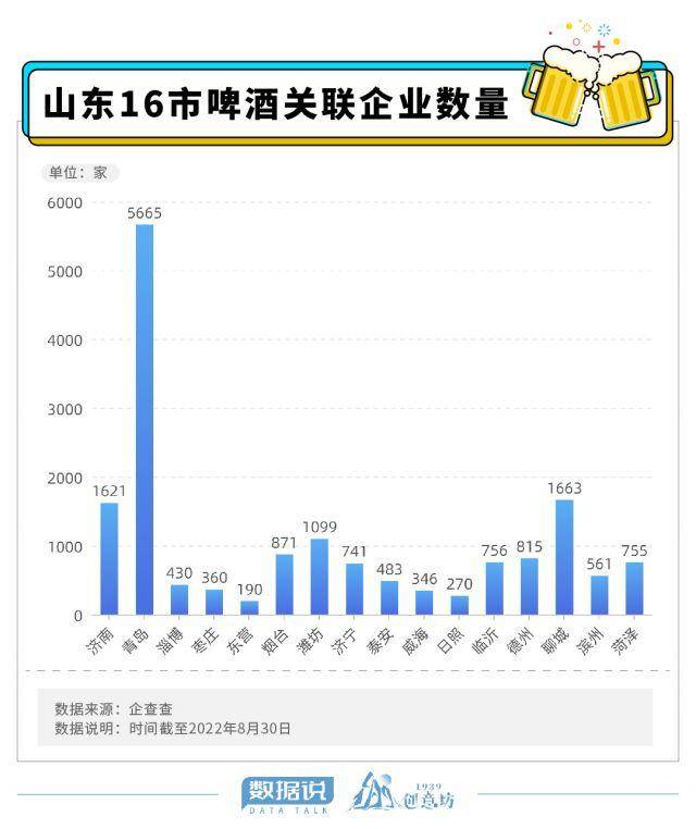 青岛啤酒2014年世界杯(数据说｜全国每7瓶啤酒就有1瓶来自山东，这里究竟有多“啤”？)