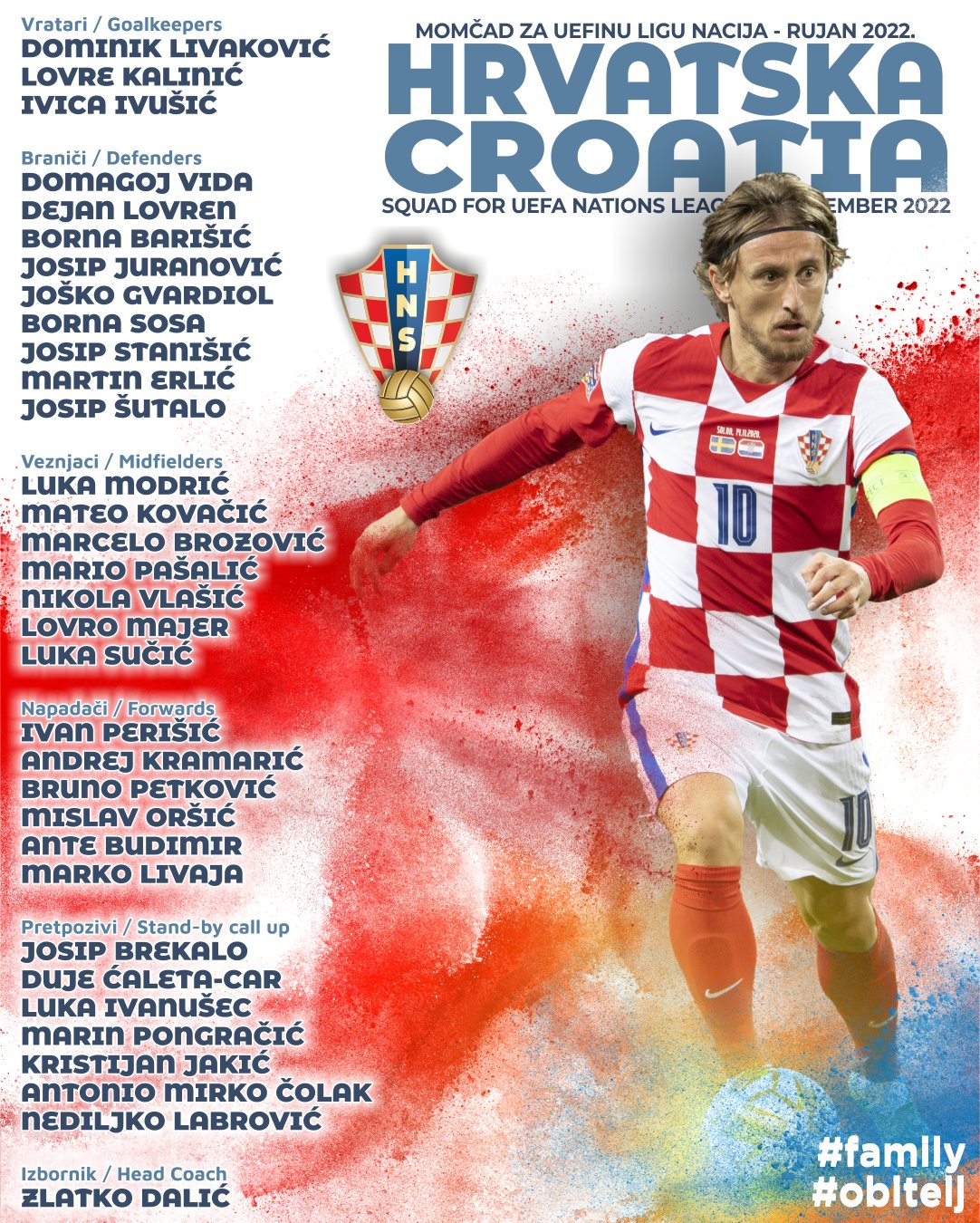 克罗地亚大名单（克罗地亚大名单：魔笛&amp;B罗领衔，科瓦西奇&amp;佩里西奇在列）-华海博客