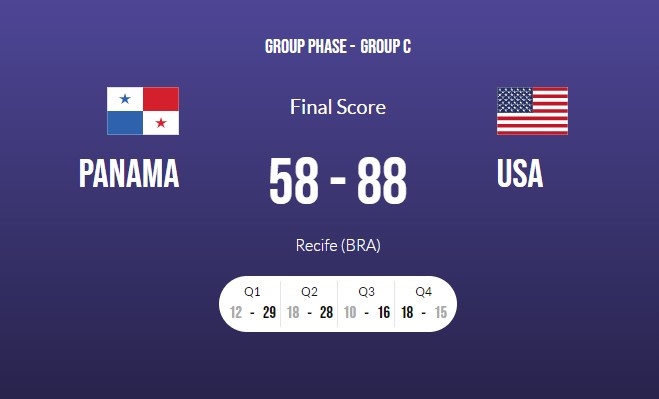 美锦赛：美国88-58大胜巴拿马 诺里斯-科尔17+2+4 麦考9分
