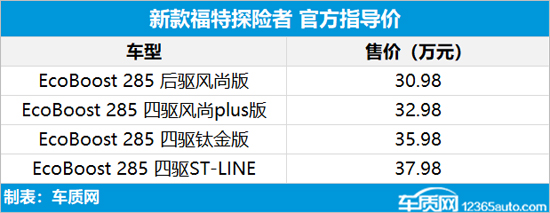 福特探险者2022款价格图片（福特探险者2022款价格图片 新款）-第3张图片-科灵网