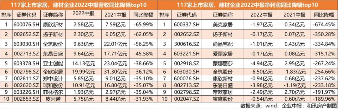 资色·家居榜单①