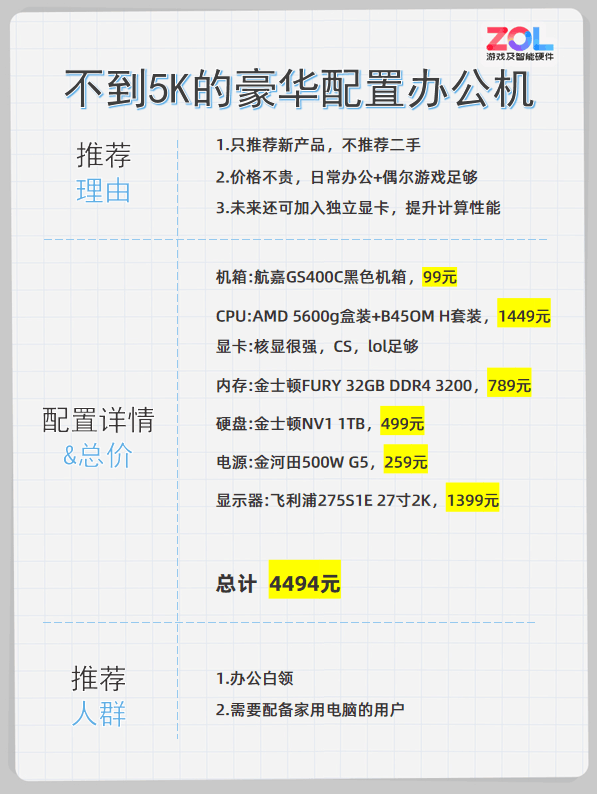 办公电脑最佳配置（全是干货配置豪华的办公电脑）