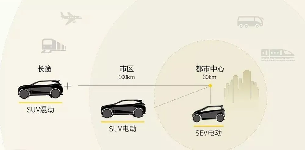 理想汽车，500万以内最强韭菜收割机