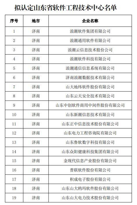 2022年山东省软件工程技术中心名单公示 127家企业拟入选