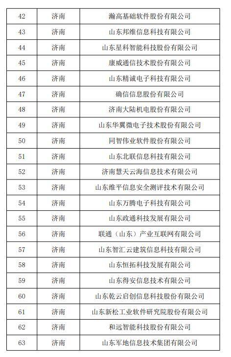 2022年山东省软件工程技术中心名单公示 127家企业拟入选