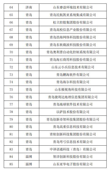 2022年山东省软件工程技术中心名单公示 127家企业拟入选