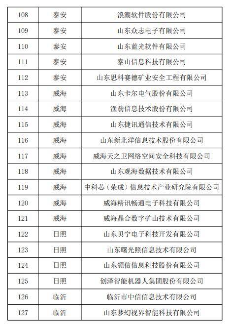 2022年山东省软件工程技术中心名单公示 127家企业拟入选