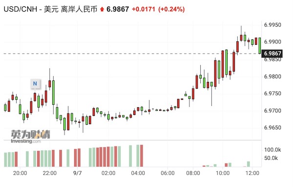 日元贬值什么时候(人民币又临7关口，日元一年跌30%！亚洲货币贬值潮加剧)