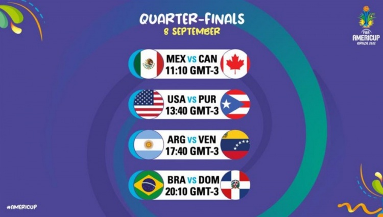 美锦赛8强对阵出炉：美国VS波多黎各 阿根廷VS委内瑞拉