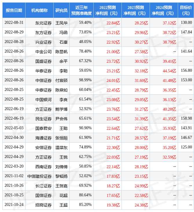 新云科技今日价格「晶科科技今日价格」