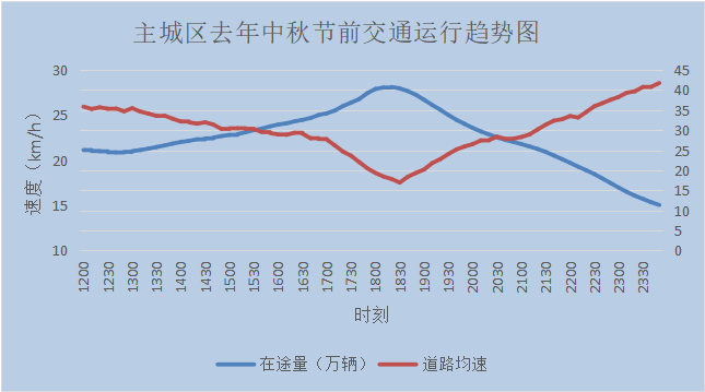 堵点在哪里？最优路线是哪条？杭州交警发布中秋出城交通线路必读攻略