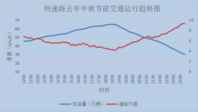 堵点在哪里？最优路线是哪条？杭州交警发布中秋出城交通线路必读攻略