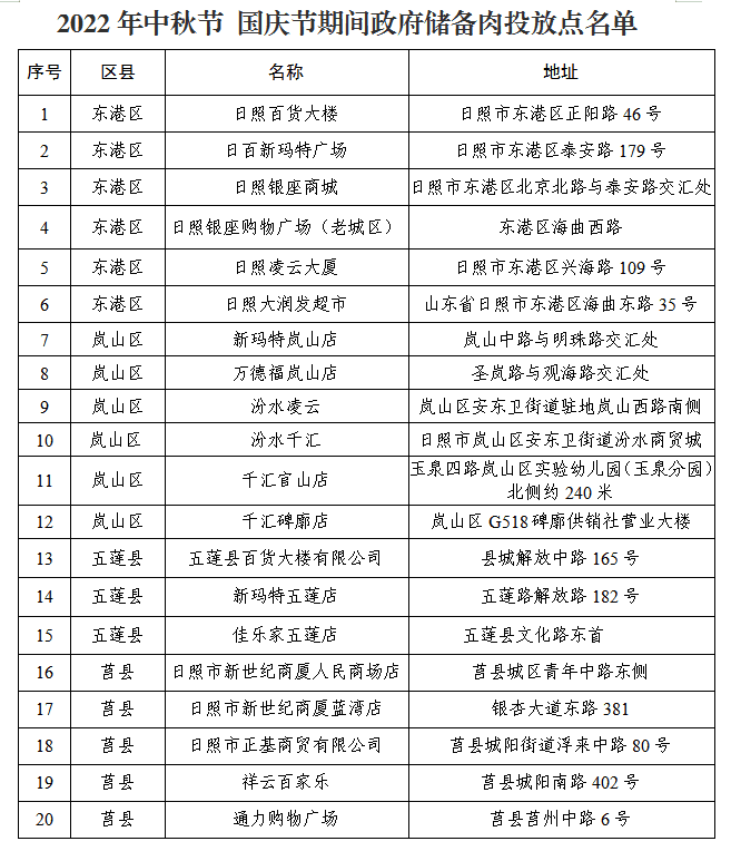 山东日照猪肉今日价格，日照猪肉价格今日价